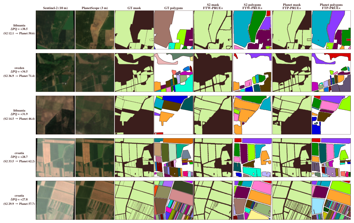 Held-out patches with the largest FTW to FTP polygon-PQ improvement.