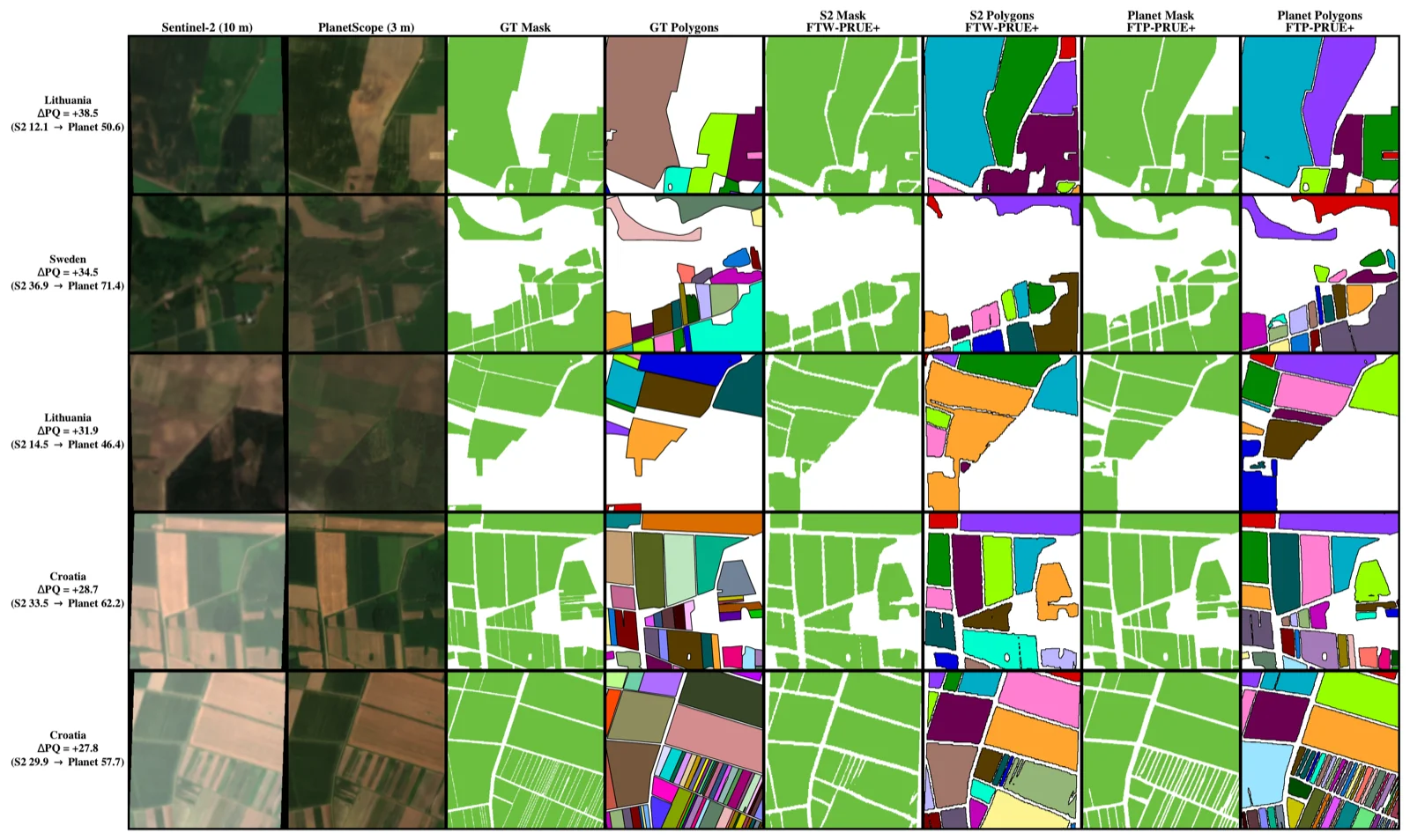 Held-out patches with the largest FTW to FTP polygon-PQ improvement.