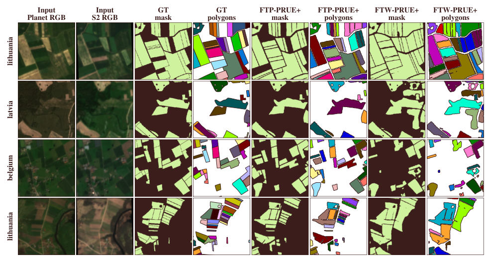 Qualitative comparison showing PlanetScope resolving dense smallholder parcels that Sentinel-2 merges.