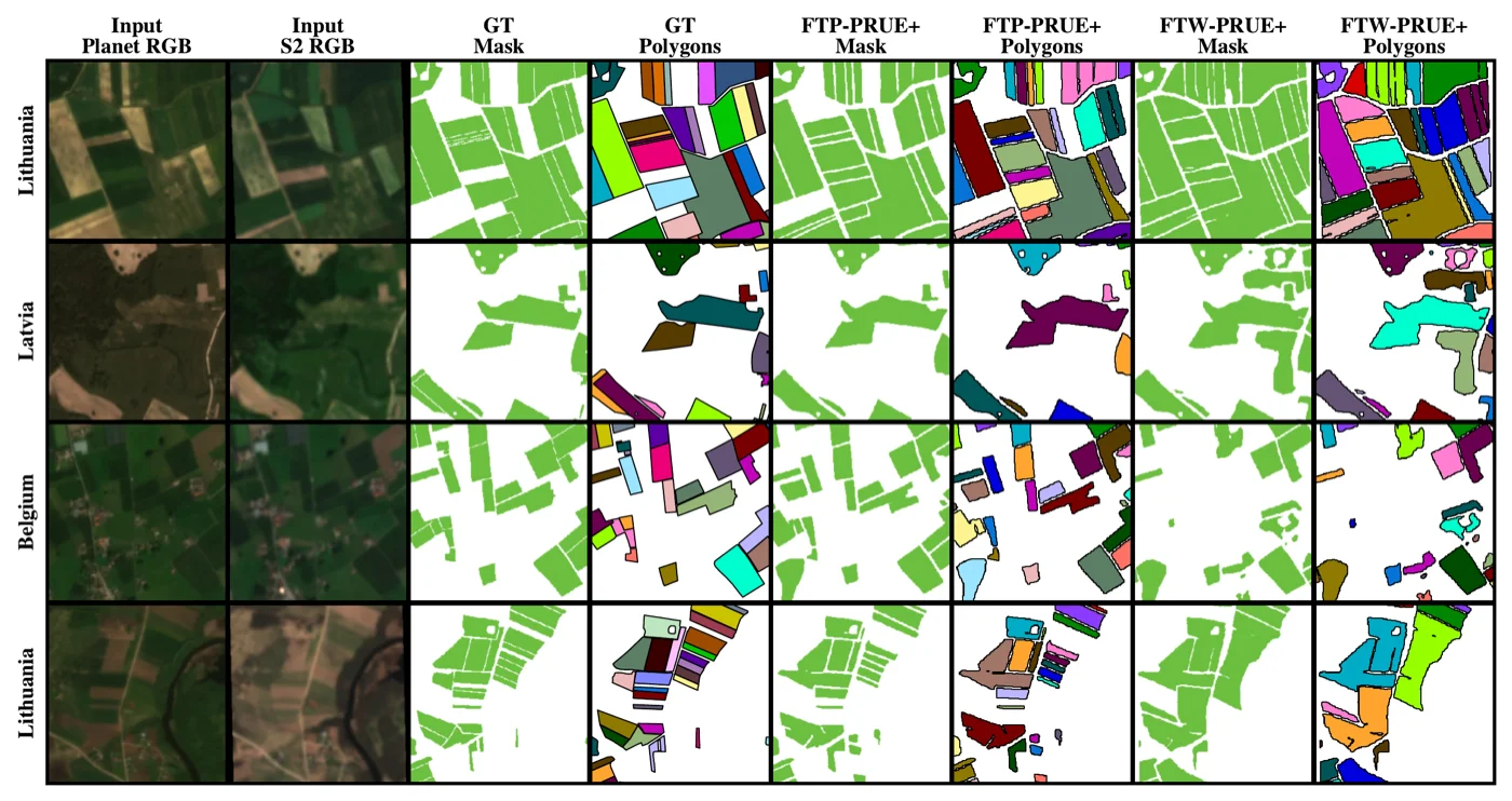 Qualitative comparison showing PlanetScope resolving dense smallholder parcels that Sentinel-2 merges.